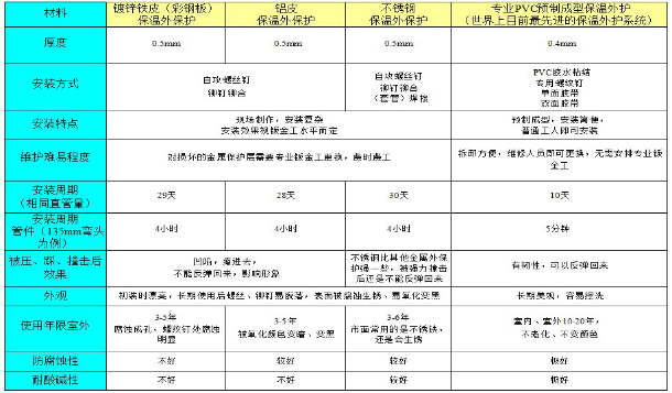 赢胜壳宝U-PVC与普通PVC的对比