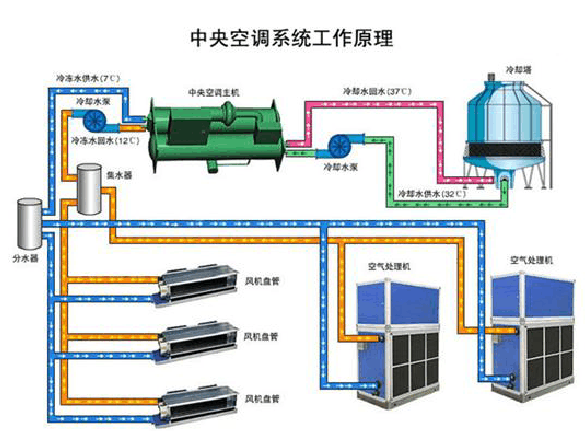 中央空调保温管首选赢胜