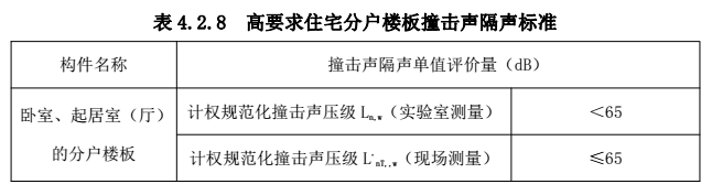 爱耳建筑楼地面隔声保温系统