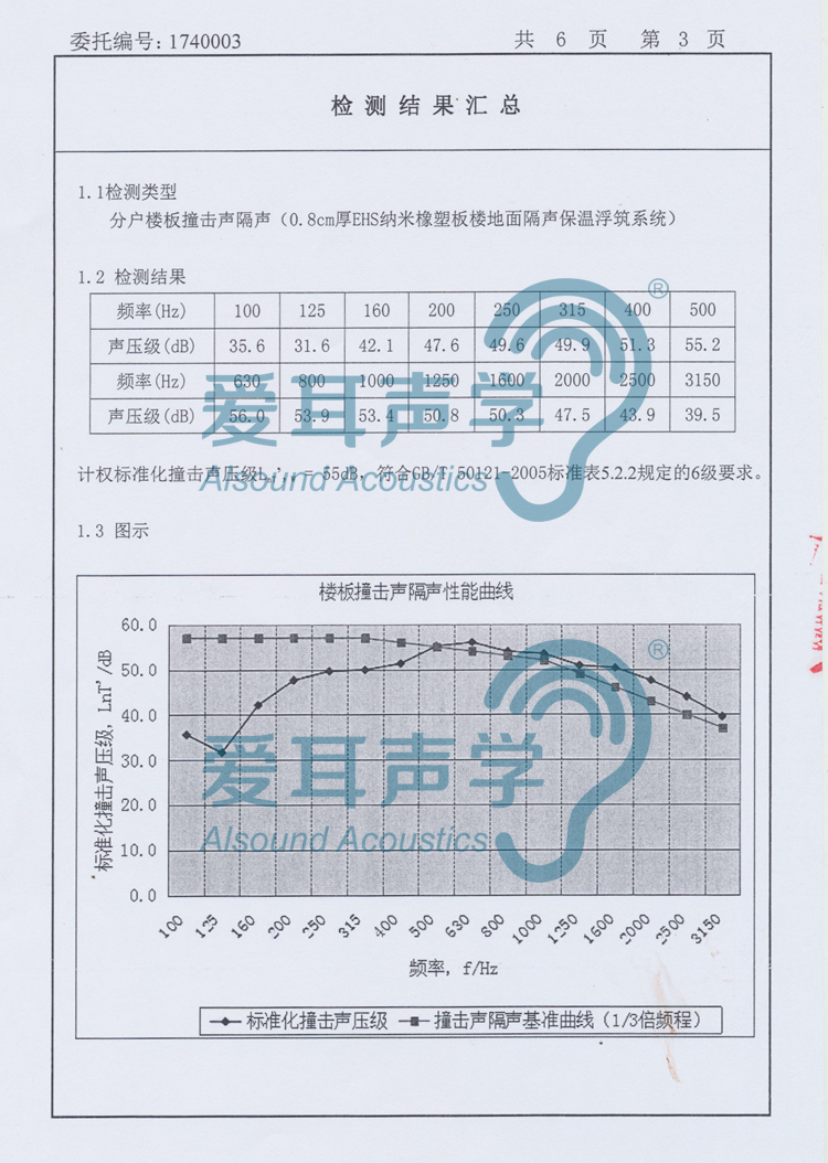 爱耳建筑楼地面隔声保温系统